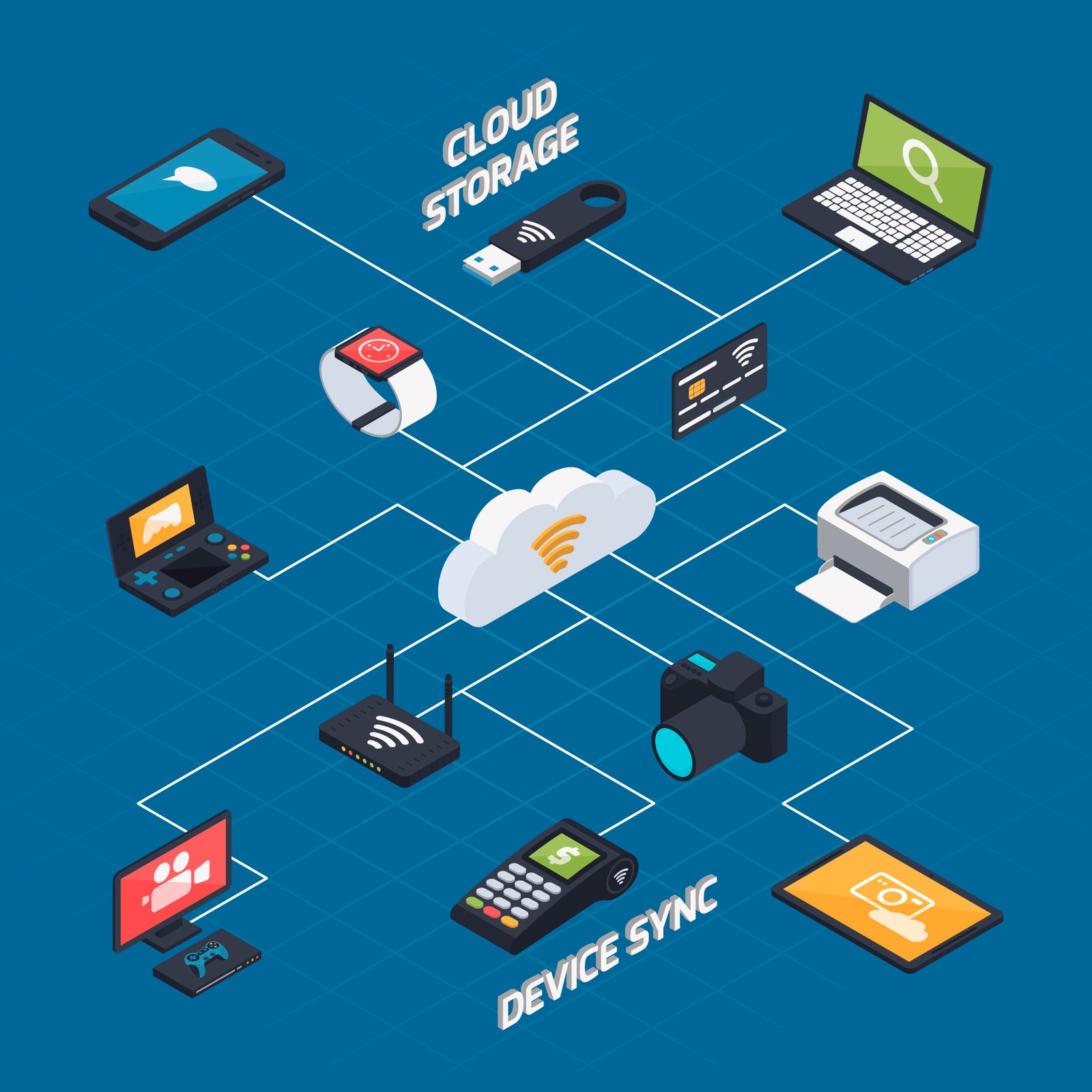Logging and Analytics